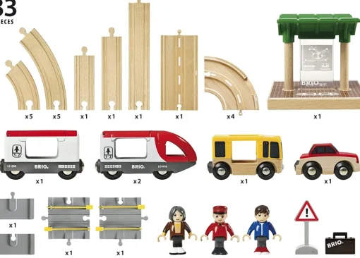 Circuito de conexión de trenes y autobuses - Brio
