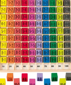 Tabla de multiplicar - Ulysse