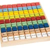 Tabla de multiplicar de colores - Small foot company