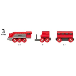 Tren aerodinámico - Brio